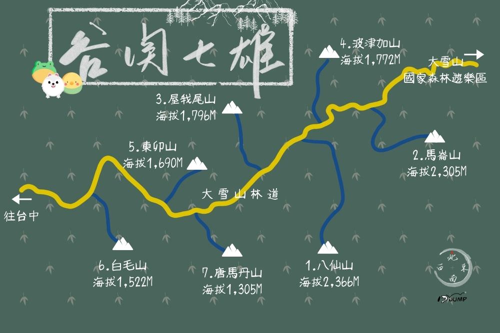 屋我尾山 大雪山線谷關七雄 爬升難度交通新手攻略 17jump旅遊攝